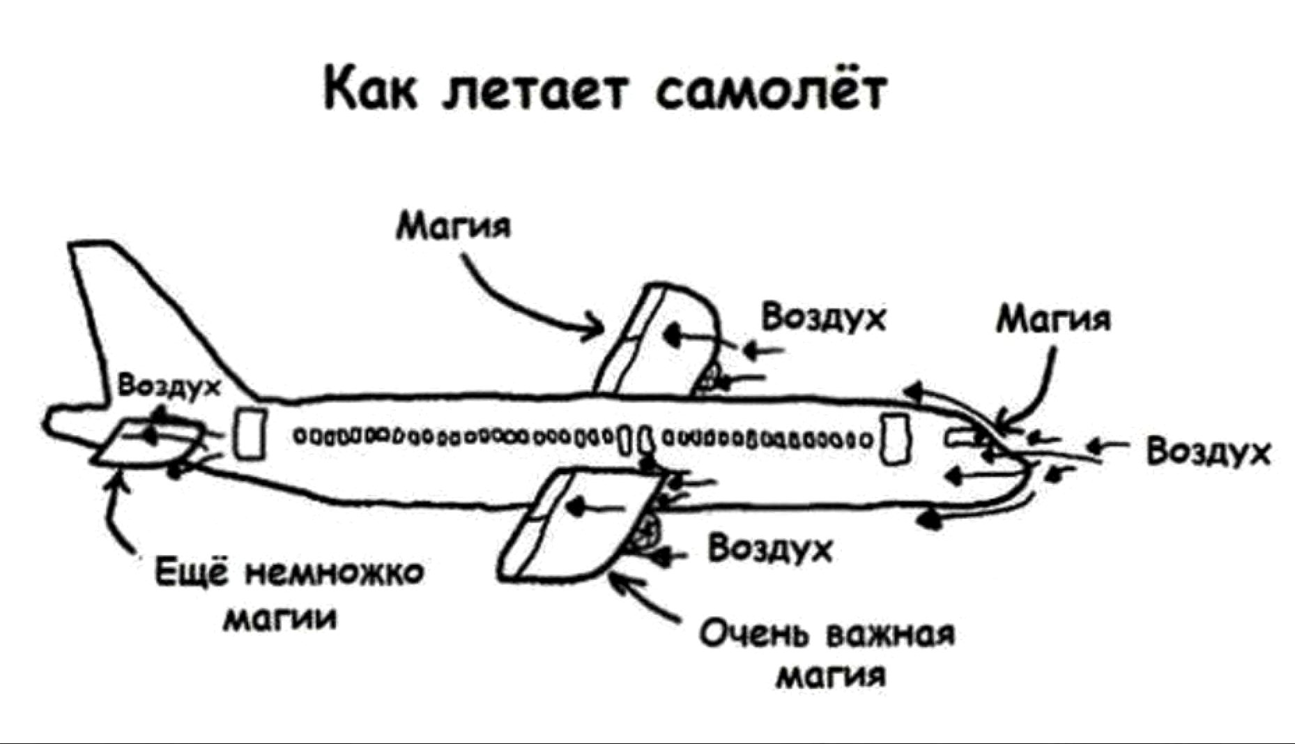 В разработке]Настройка лётной модели в War Thunder - Новости - War Thunder