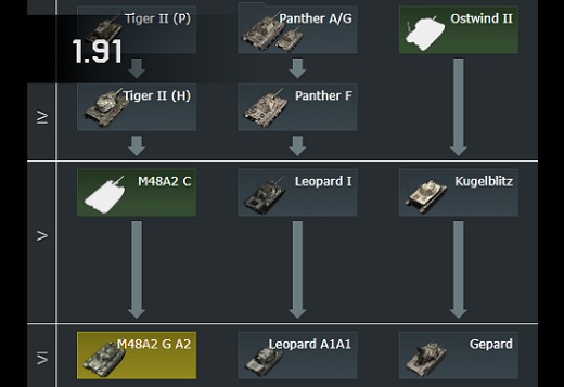 Changes in the German tech-tree